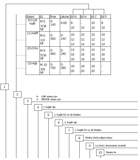 Spiral İtme ve Çekme Kuvvetleri